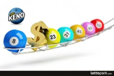 Keno - L'une Des Loteries Les Plus Populaires En Europe